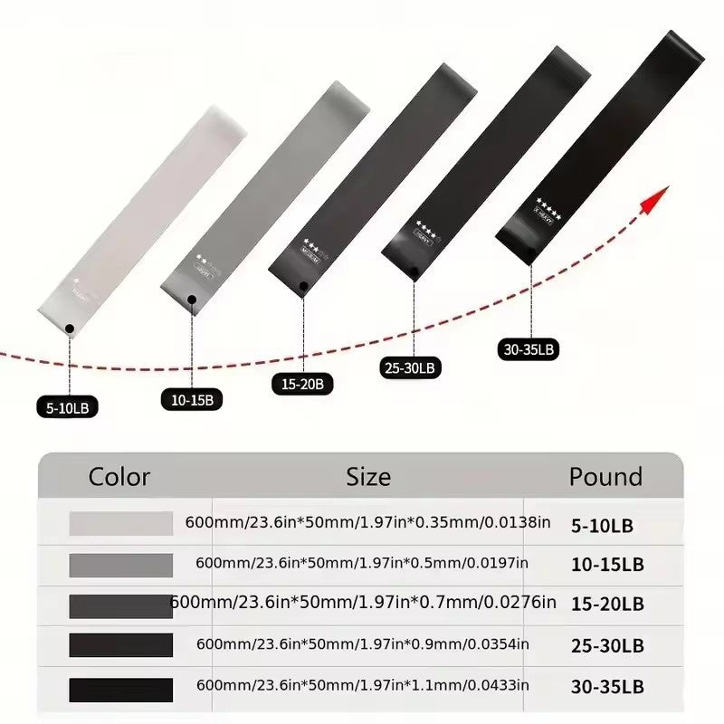 Set of Fitvect resistance straps with labeled weight capacities and dimensions on a white background